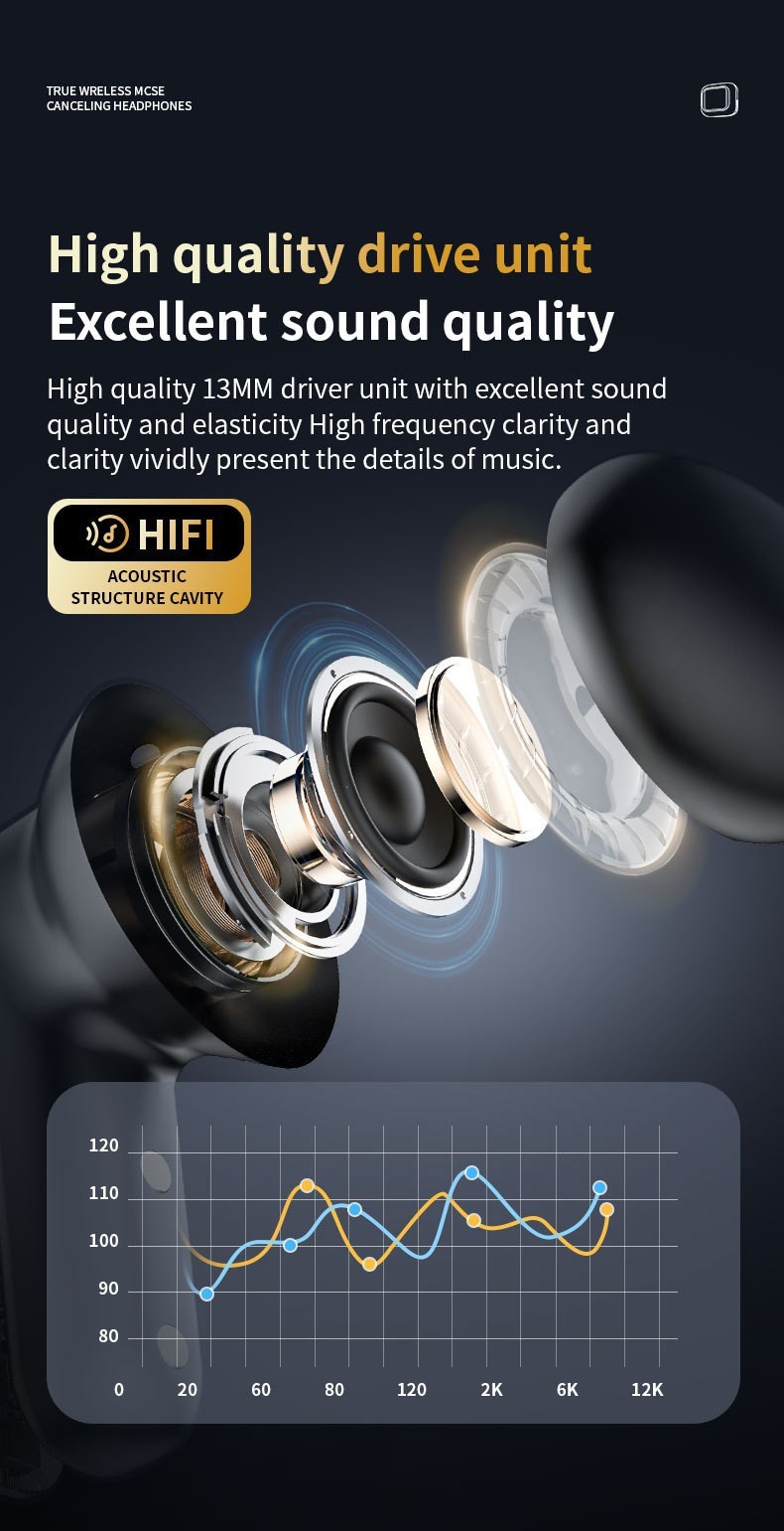 LX10 Wireless Bluetooth In-ear Translation Earbuds, LCD Full Color Touch Screen ANC Noise Cancelling TWS Earphones - Image 5